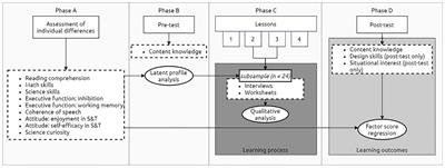 Struggling or Succeeding in Science and Technology Education: Elementary School Students’ Individual Differences During Inquiry- and Design-Based Learning